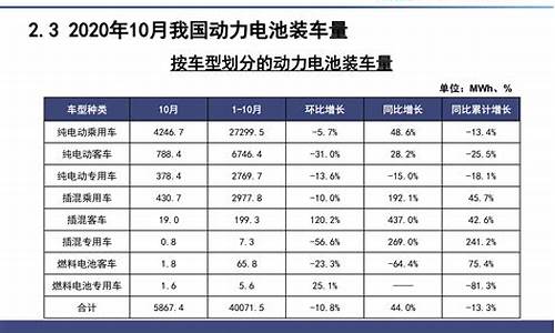 新能源汽车价格表相关推荐_新能源汽车价格表相关推荐车型