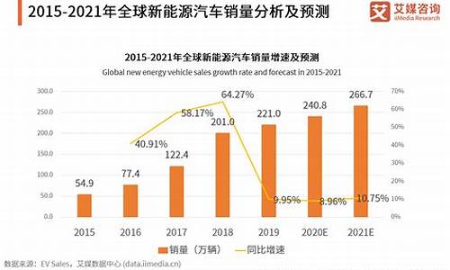 新能源汽车发展趋势图_新能源汽车发展趋势图片