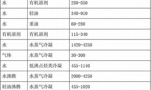 汽车冷凝器 换热面积_汽车冷凝器换热面积