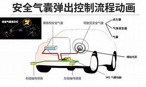 汽车安全气囊中主要使用的气体是什么呀_汽车安全气囊中主要使用的气体是什么呀