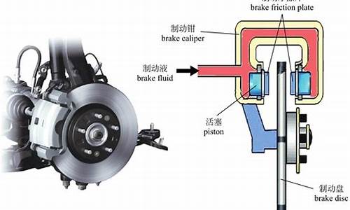 汽车制动系统是什么_汽车制动系统的原理