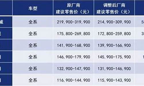 汽车厂商指导价包含购置税吗_汽车厂商指导价包含购置税吗