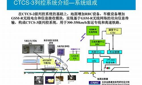 ATS系统的基本原理