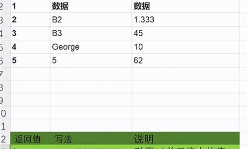 indirect函数 引用单元格内容_indirect函数引用区域