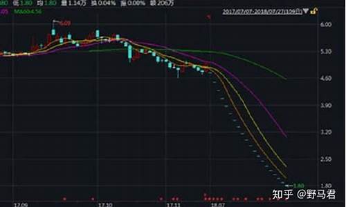 凯马b股连续跌停的原因_凯马b股连续跌停的原因是什么