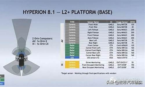 hyperion是什么oracle_hyperion是什么意思