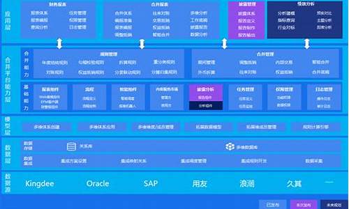 hyperion合并报表工具_合并报表的retain earning