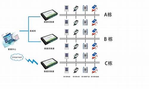 远程抄表_远程抄表系统