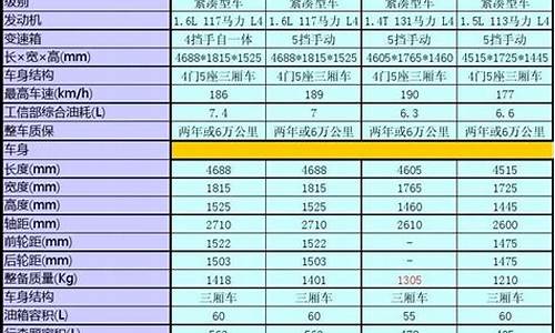 汽车对比评测_汽车对比评测视频