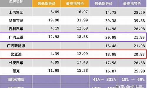 新能源汽车价格表_新能源汽车价格表图片及价格表