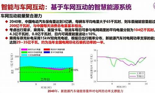 新能源汽车瓶颈_新能源汽车瓶颈和存在的问题