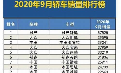 2023九月汽车销量_2023九月汽车销量排行榜