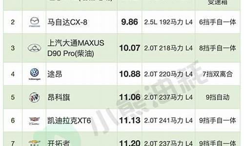 suv汽车油耗排行榜前十名_suv汽车油耗排行榜前十名图片
