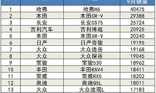 9月汽车销量排行榜公布_9月汽车销量排行榜公布最新