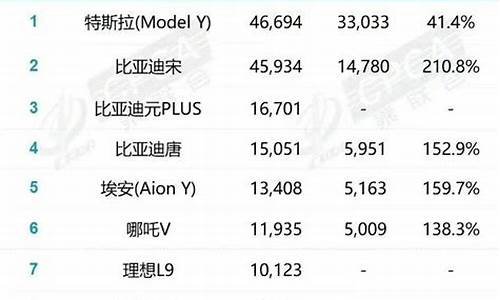 乘联会9月汽车销量排行榜_2021年9月份乘用车销量排行榜