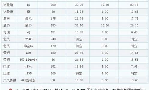 新能源汽车电池价目表_新能源汽车电池价目表及图片