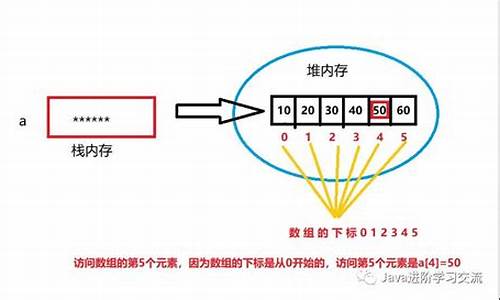 java 数组下标越界_java数组下标越界异常