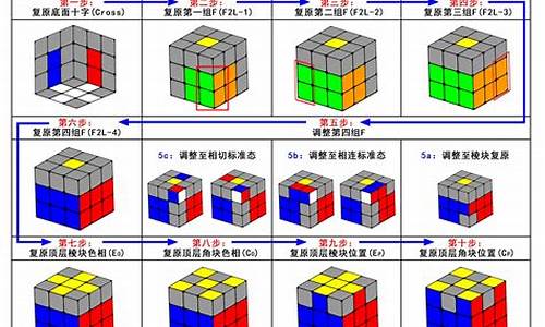 魔方 三阶 还原 教程_魔方三阶还原教程公式口诀