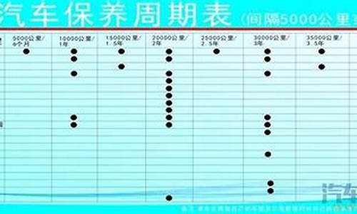 赛欧汽车保养周期表_赛欧汽车保养周期表图片