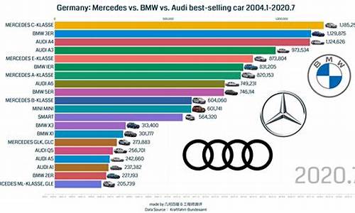 进口奥迪汽车销量排行榜一览表_进口奥迪汽车销量排行榜一览表图片