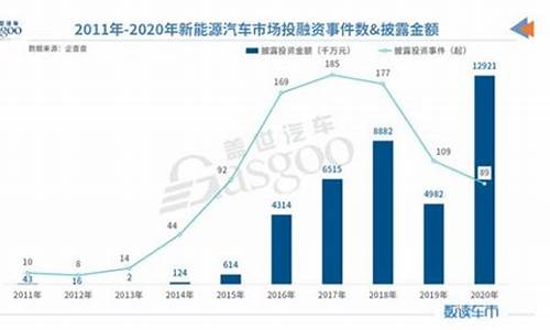 新能源汽车融资_锦程新能源汽车融资