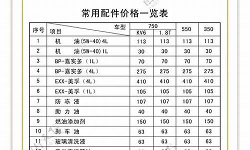 荣威汽车配件_荣威汽车配件原厂购买网站