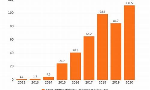 新能源汽车销量数据2021_新能源汽车销量数据2021年