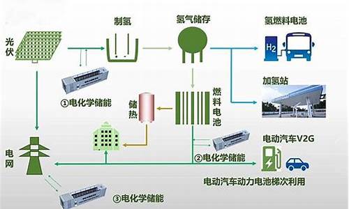 新能源汽车 86个城市_新能源汽车 86个城市排名