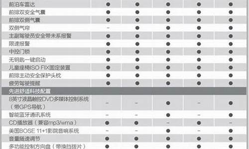 北京汽车绅宝参数配置_北京汽车绅宝参数配置表_2