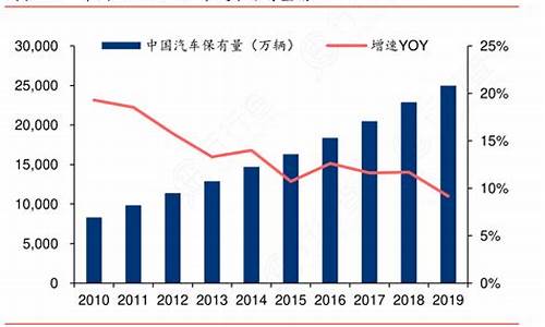 厦门汽车保有量近几年_厦门汽车保有量近几年排名