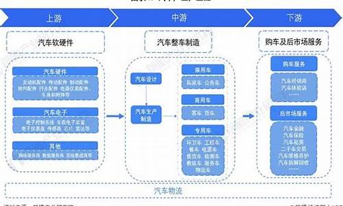 上海汽车配件流通行业协会_上海汽车配件流通行业协会官网