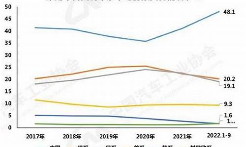 中国自主品牌汽车市占率_中国自主品牌汽车市占率排名