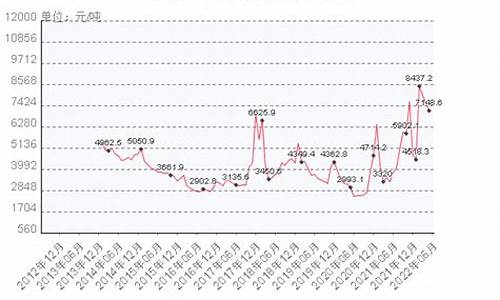 今日汽车天然气价格_今日汽车天然气价格查询