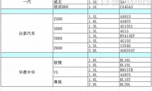 小排量汽车发动机排名