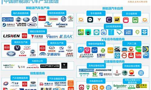 新能源汽车产业重点_新能源汽车产业重点区域布局图