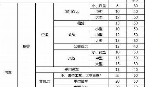 小型汽车报废标准