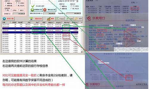 汽车按揭贷款计算器公式_汽车按揭贷款计算器公式是什么