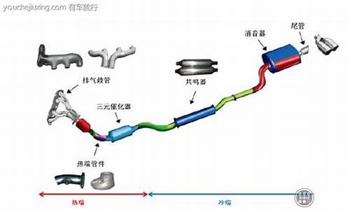 汽车尾气处理措施_汽车尾气处理措施有哪些