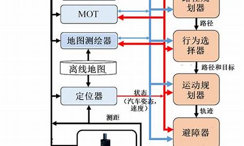 汽车原理与驾驶论文_汽车原理与驾驶论文题目