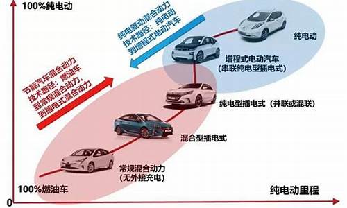 新能源汽车技术属于什么专业_新能源汽车技术属于什么专业类别