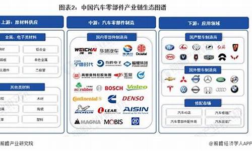 toyota汽车产业产业_丰田产业车辆