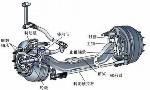 汽车前桥原理_汽车前桥原理图