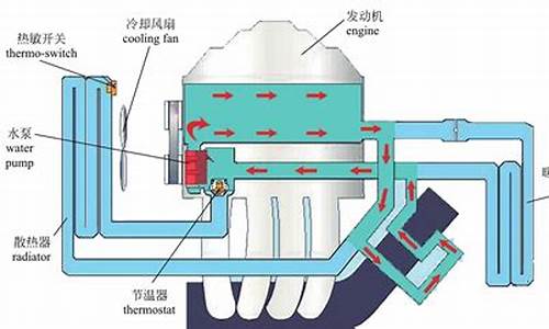 汽车冷凝器是啥原理_汽车冷凝器是啥原理啊