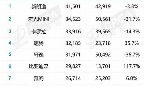 12月汽车销量排行榜2023完整榜单查询_12月汽车销量排行榜2023完整榜单查询下载