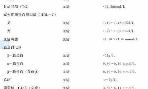 abts测定正常值是多少_abts测定方法