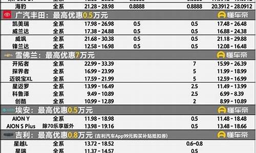 泉州汽车降价信息