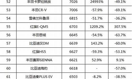 进口奥迪汽车销量排行榜一览表_进口奥迪汽车销量排行榜一览表图片