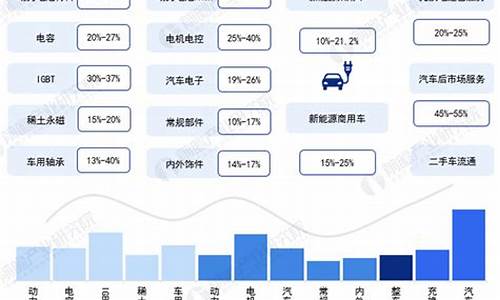 新能源汽车业_新能源汽车业务