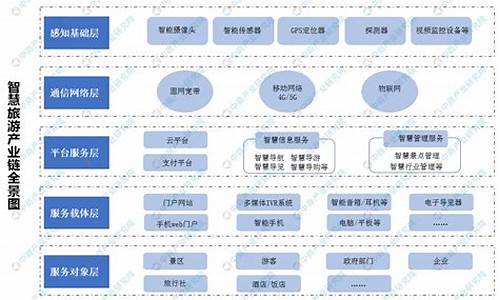 旅游产业链长行_旅游业产业链条