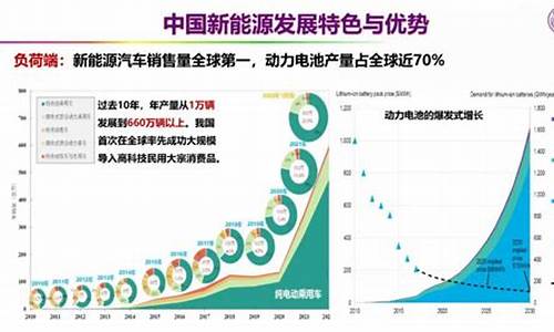 新能源汽车瓶颈_新能源汽车瓶颈和存在的问题